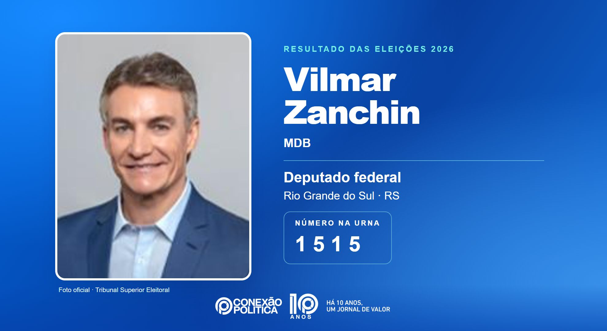 Retrato oficial TSE — Eleições 2026: Vilmar Zanchin, do MDB, é eleito deputado federal no RS com 40.406 votos