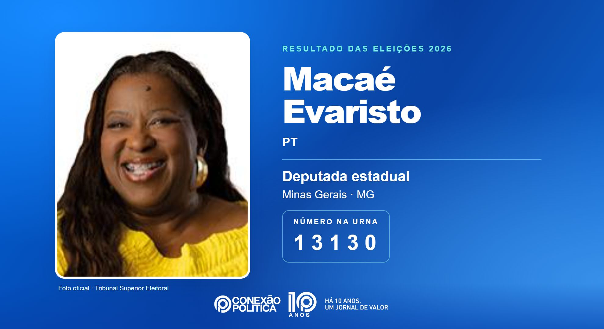 Retrato oficial TSE — Eleições 2026: Macaé Evaristo, do PT, é eleita deputada estadual em MG com 157.301 votos