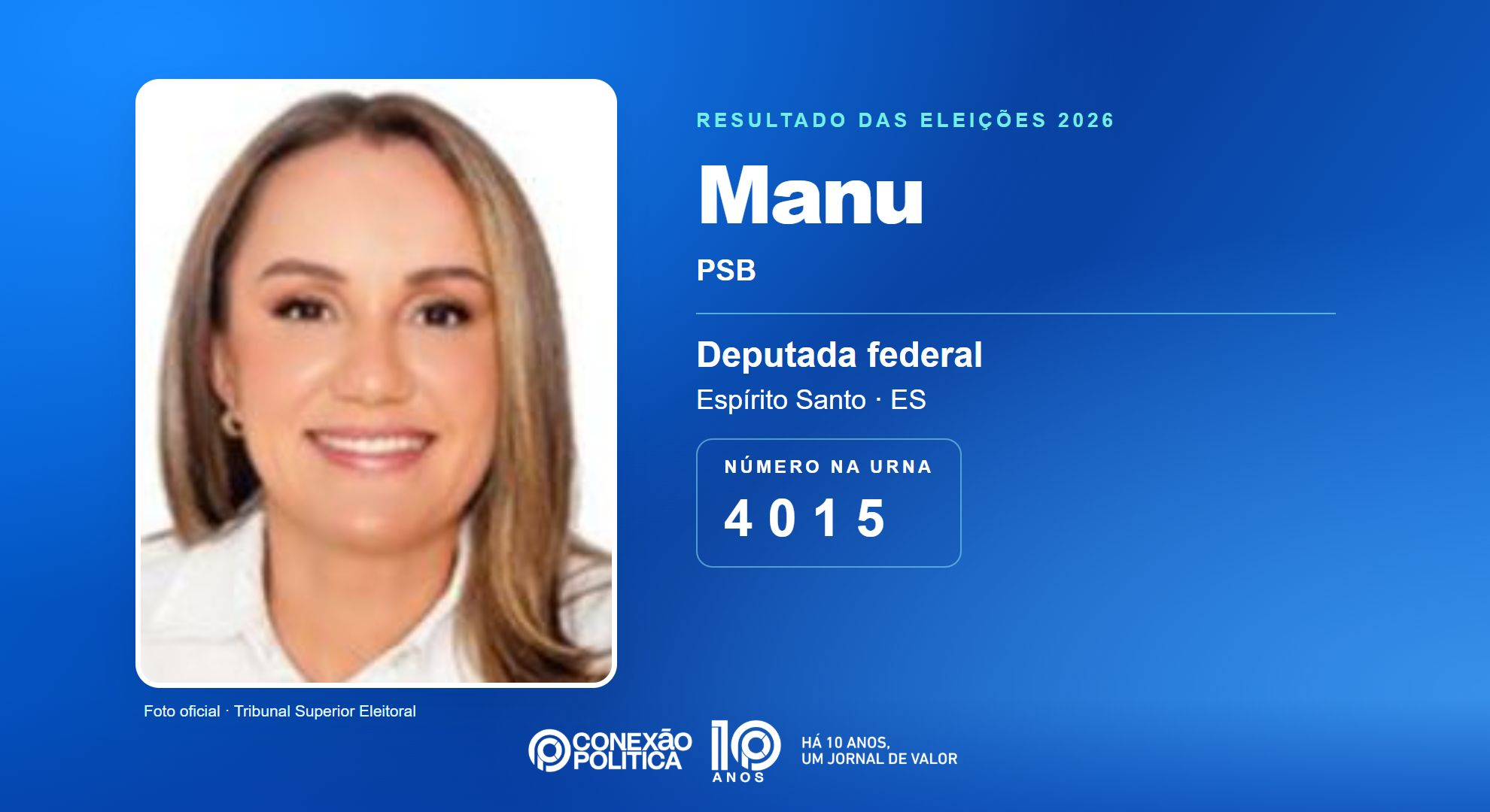 Eleições 2026: Manu, do PSB, é eleita deputada federal no ES com 69.398 votos