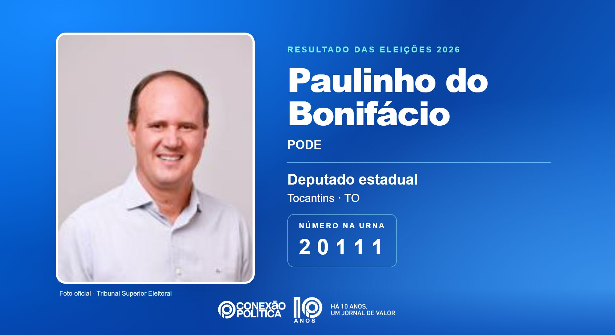 Retrato oficial TSE — Eleições 2026: Paulinho do Bonifácio, do PODE, é eleito deputado estadual no TO com 13.809 votos
