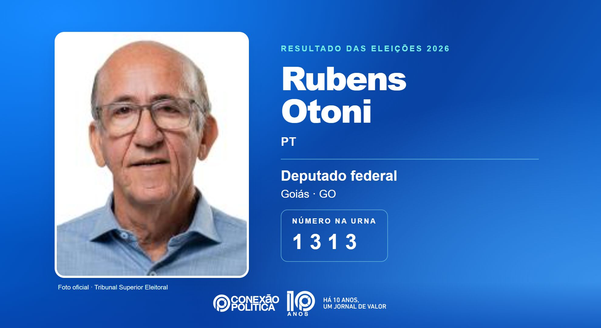 Retrato oficial TSE — Eleições 2026: Rubens Otoni, do PT, é eleito deputado federal em GO com 101.902 votos