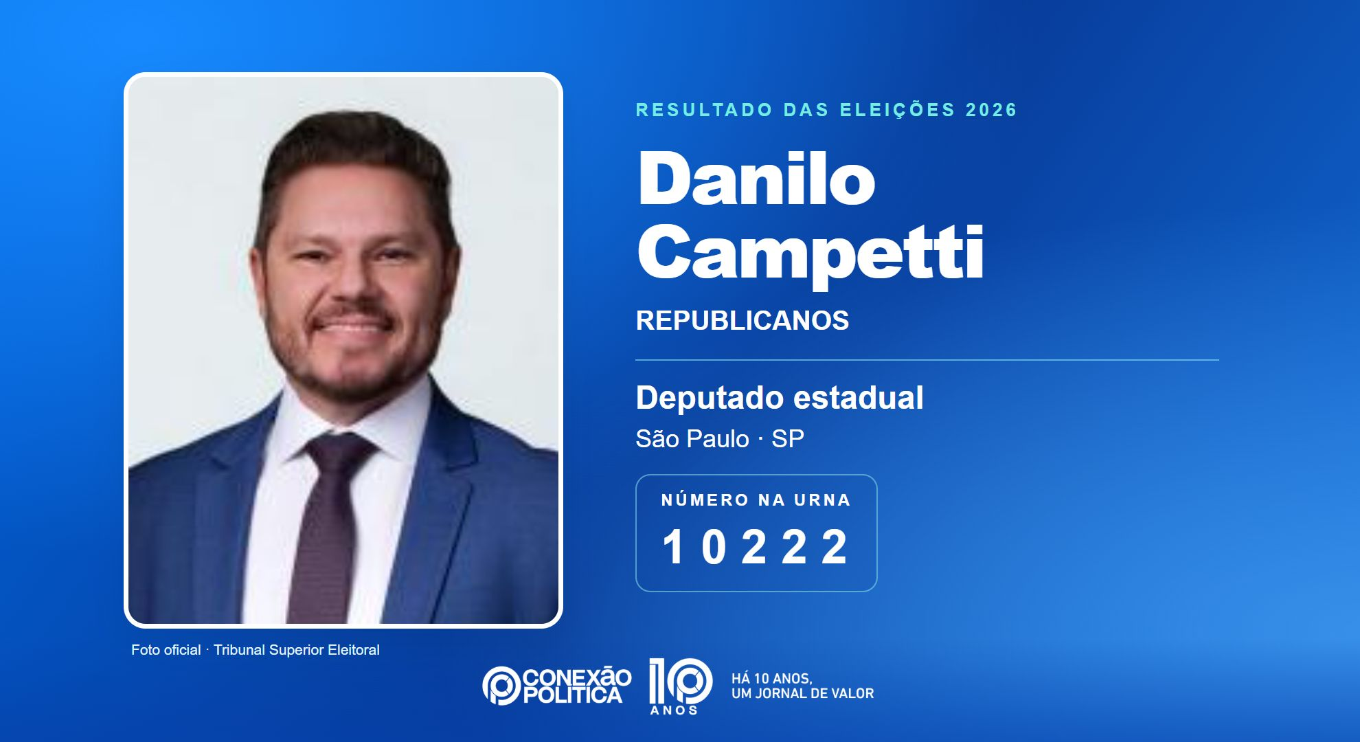 Retrato oficial TSE — Eleições 2026: Danilo Campetti, do REPUBLICANOS, é eleito deputado estadual em SP com 119.904 votos