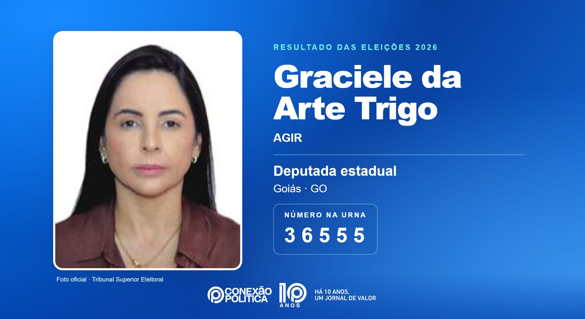 Retrato oficial TSE — Eleições 2026: Graciele da Arte Trigo, do AGIR, é eleita deputada estadual em GO com 37.252 votos