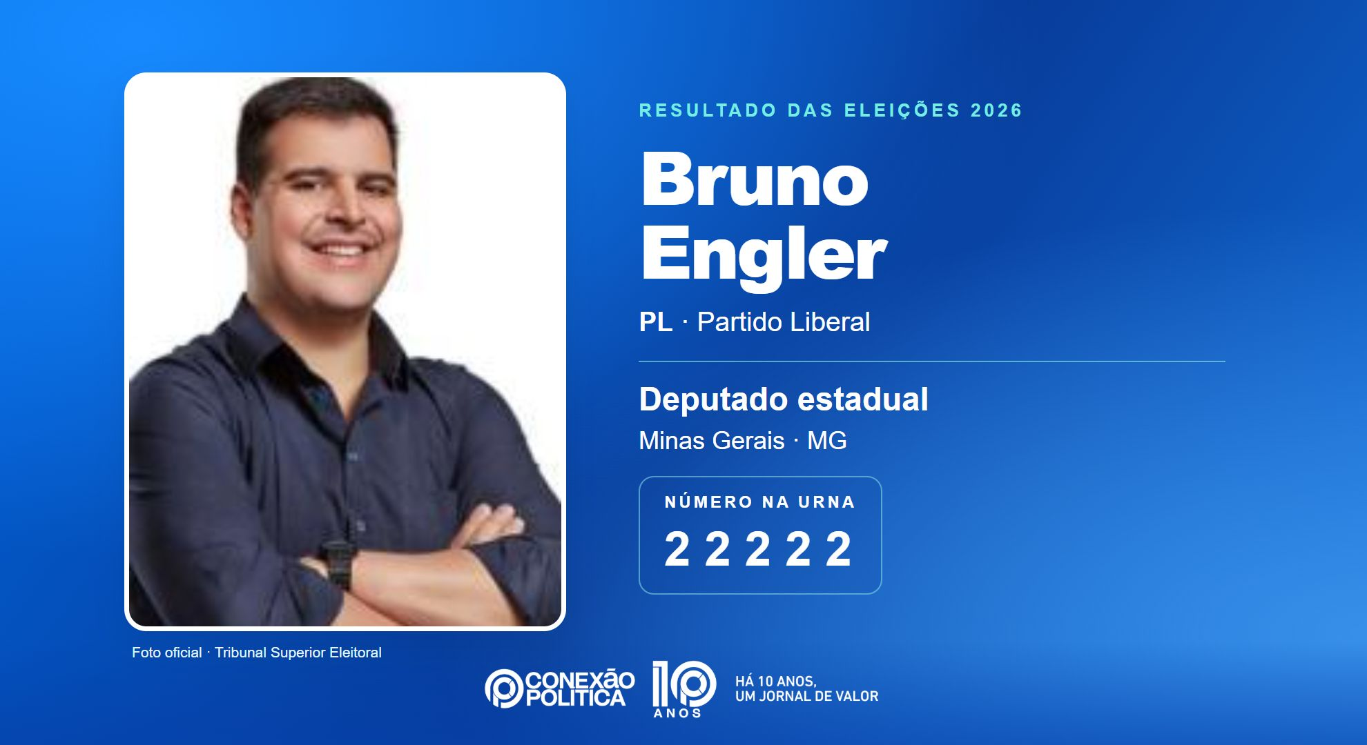 Retrato oficial TSE — Eleições 2026: Bruno Engler, do PL, é eleito deputado estadual em MG com 675.940 votos