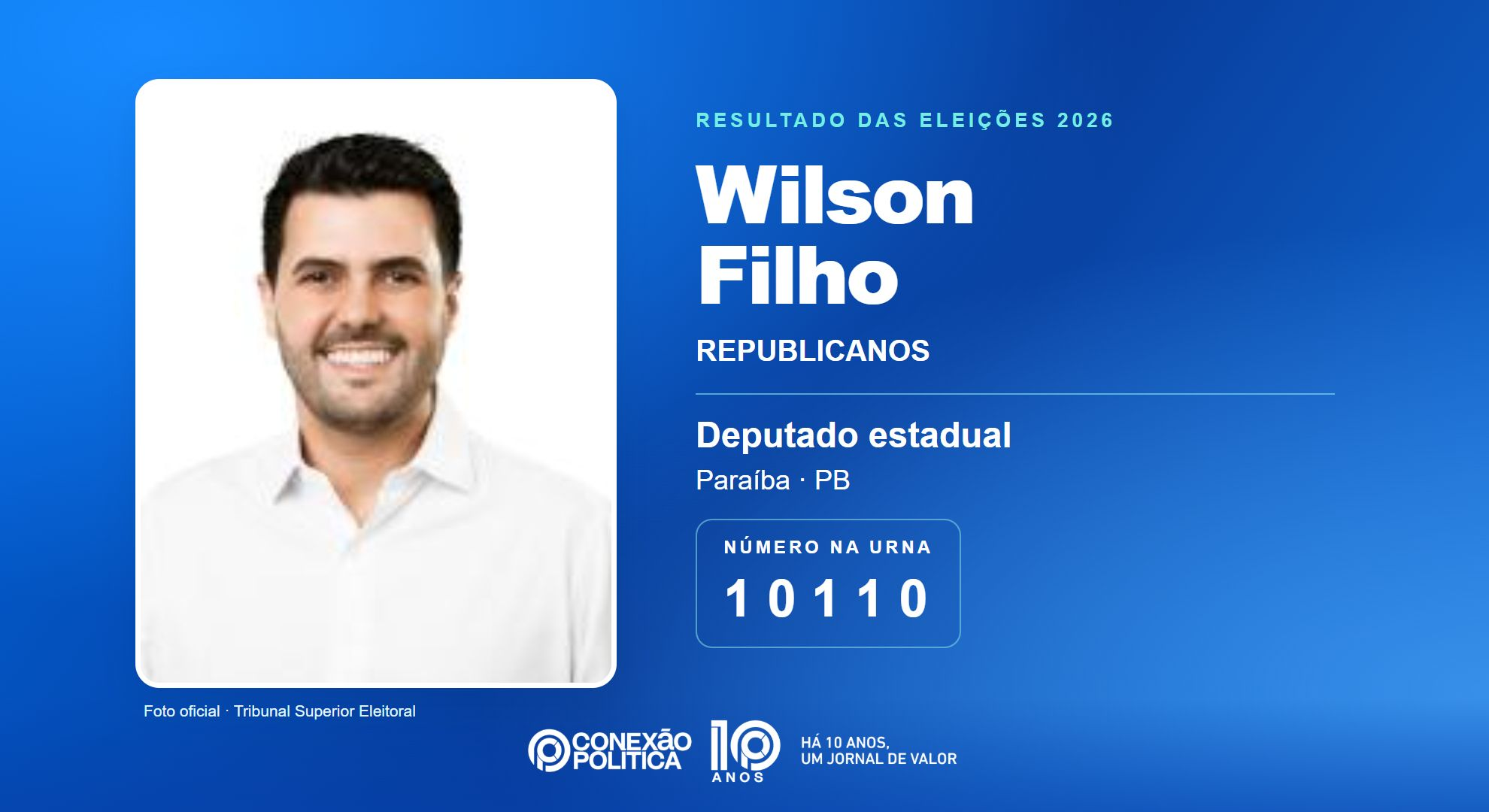Retrato oficial TSE — Eleições 2026: Wilson Filho, do REPUBLICANOS, é eleito deputado estadual na PB com 61.388 votos