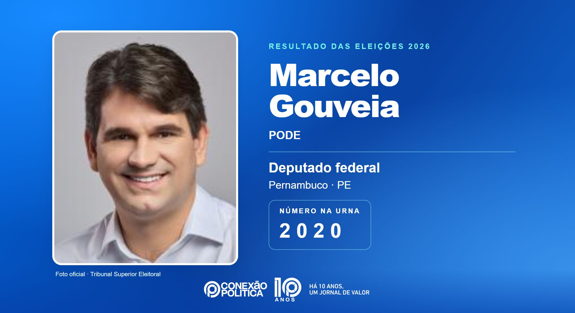 Retrato oficial TSE — Eleições 2026: Marcelo Gouveia, do PODE, é eleito deputado federal em PE com 183.124 votos