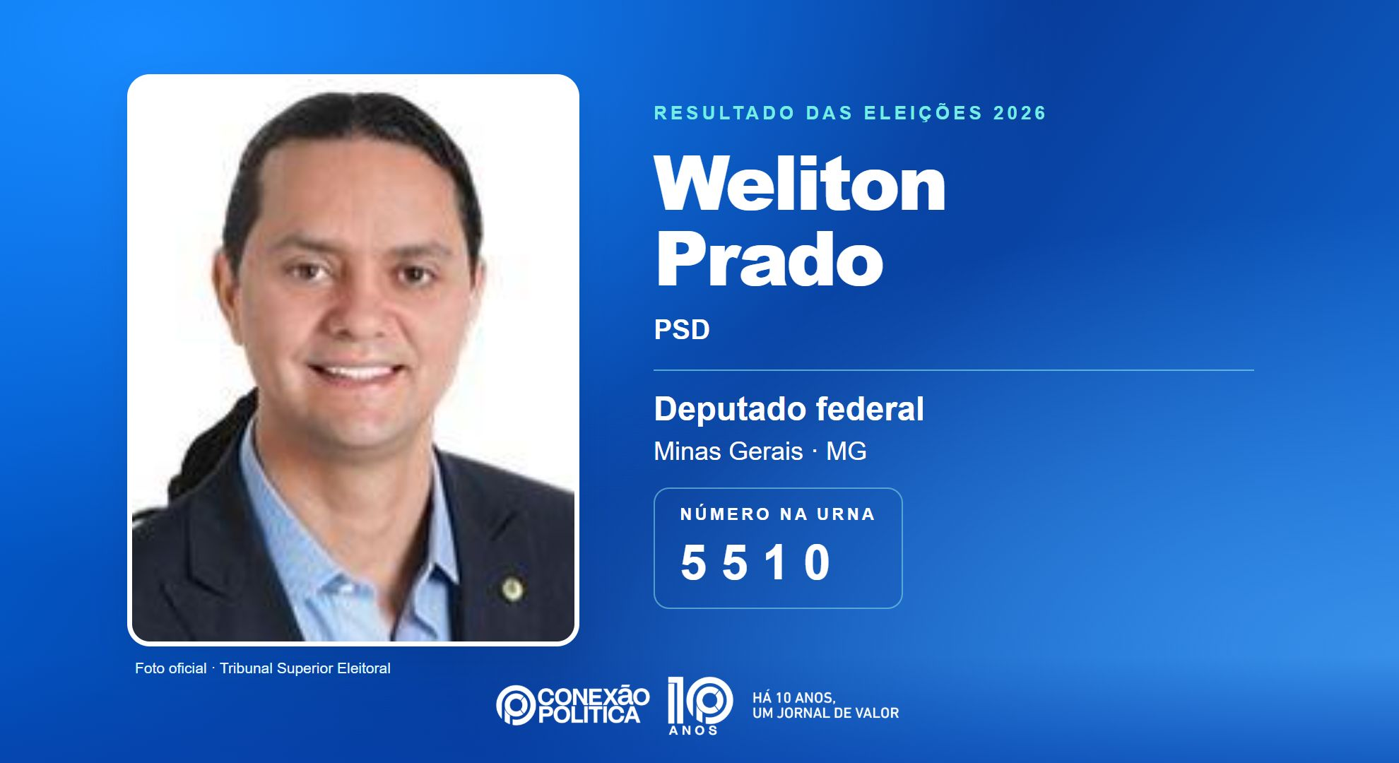 Retrato oficial TSE — Eleições 2026: Weliton Prado, do PSD, é eleito deputado federal em MG com 129.366 votos