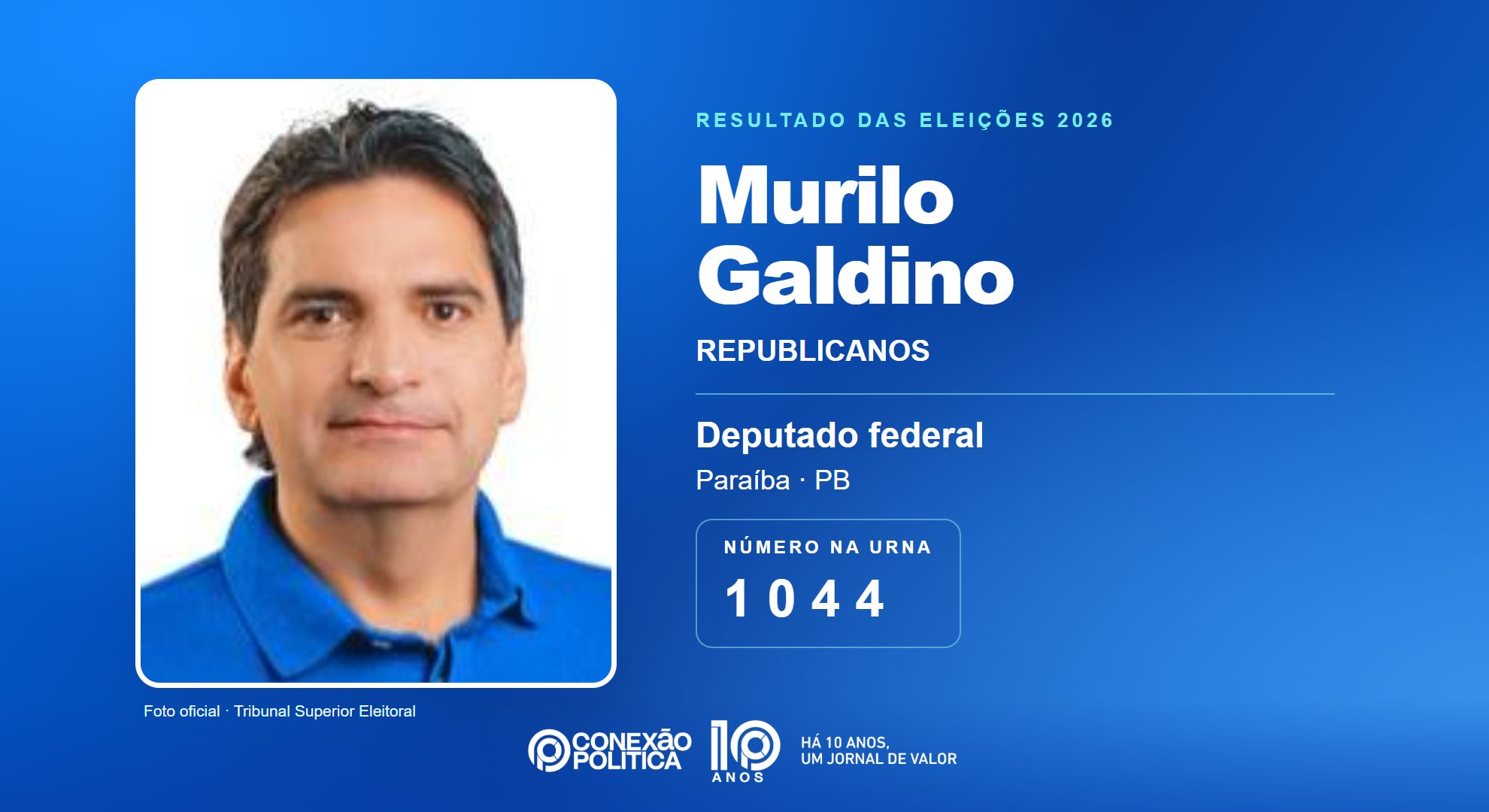 Retrato oficial TSE — Eleições 2026: Murilo Galdino, do REPUBLICANOS, é eleito deputado federal na PB com 149.302 votos