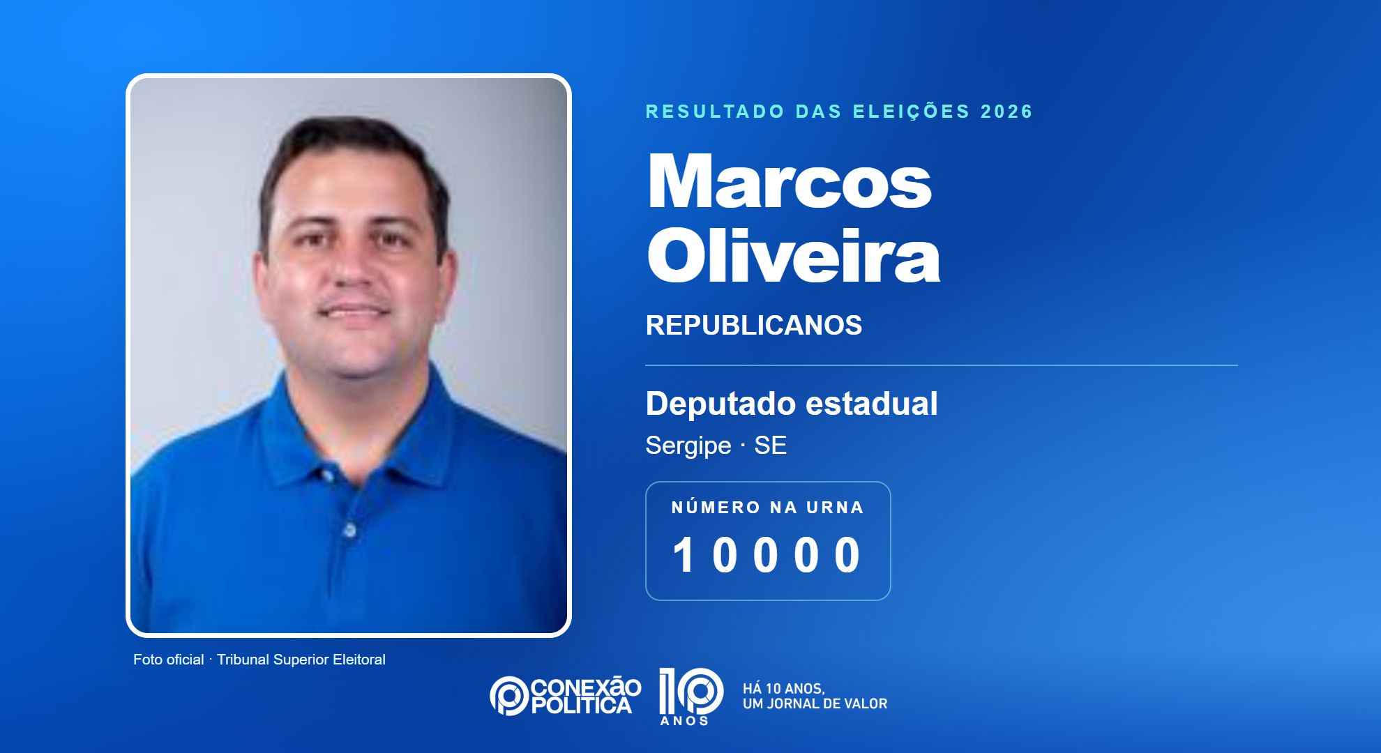 Retrato oficial TSE — Eleições 2026: Marcos Oliveira, do REPUBLICANOS, é eleito deputado estadual em SE com 28.839 votos
