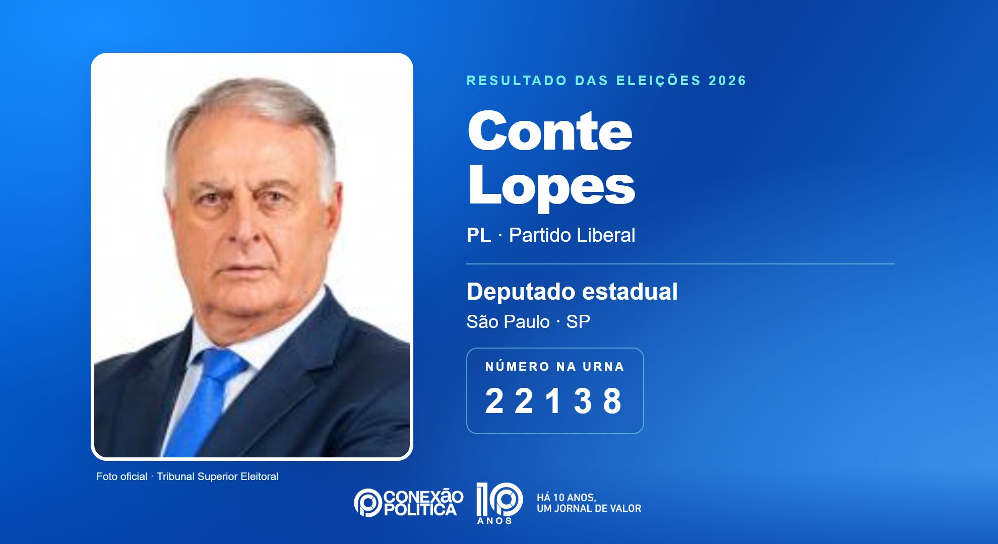 Retrato oficial TSE — Eleições 2026: Conte Lopes, do PL, é eleito deputado estadual em SP com 139.225 votos