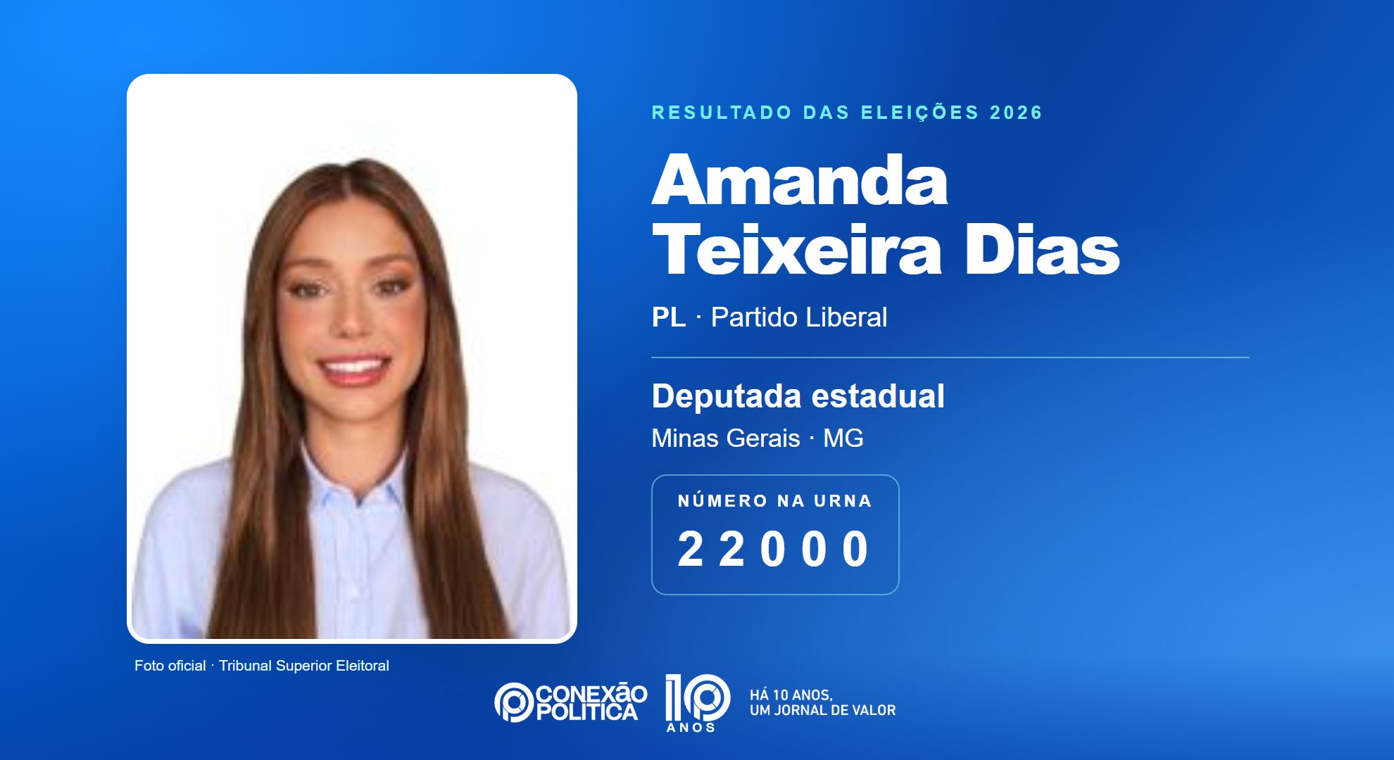 Retrato oficial TSE — Eleições 2026: Amanda Teixeira Dias, do PL, é eleita deputada estadual em MG com 45.156 votos