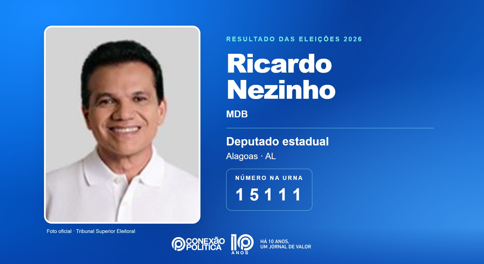 Retrato oficial TSE — Eleições 2026: Ricardo Nezinho, do MDB, é eleito deputado estadual em AL com 55.840 votos