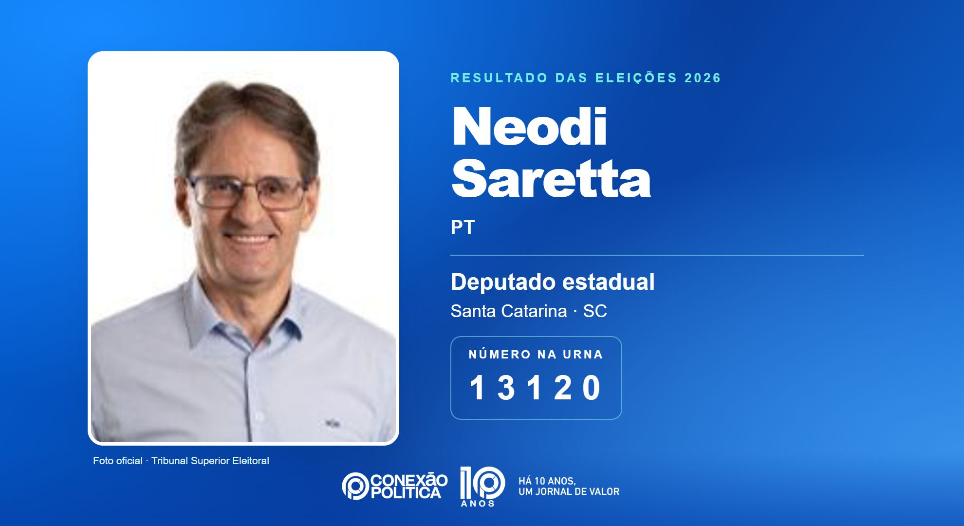 Retrato oficial TSE — Eleições 2026: Neodi Saretta, do PT, é eleito deputado estadual em SC com 34.841 votos