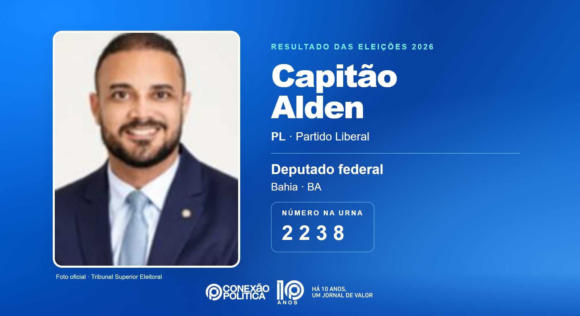 Retrato oficial TSE — Eleições 2026: Capitão Alden, do PL, é eleito deputado federal na BA com 105.110 votos