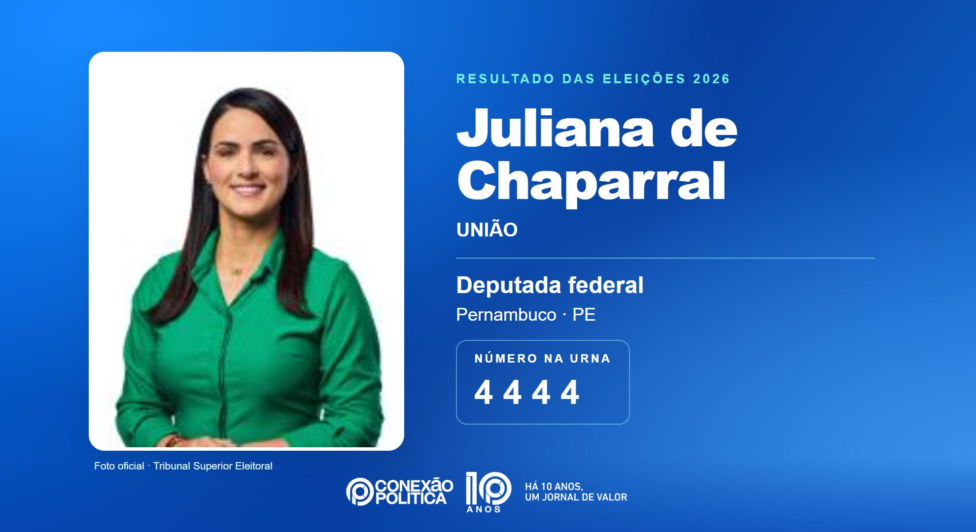 Retrato oficial TSE — Eleições 2026: Juliana de Chaparral, do UNIÃO, é eleita deputada federal em PE com 183.089 votos