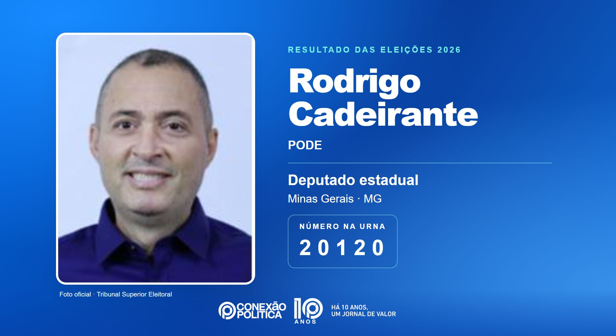 Retrato oficial TSE — Eleições 2026: Rodrigo Cadeirante, do PODE, é eleito deputado estadual em MG com 50.949 votos