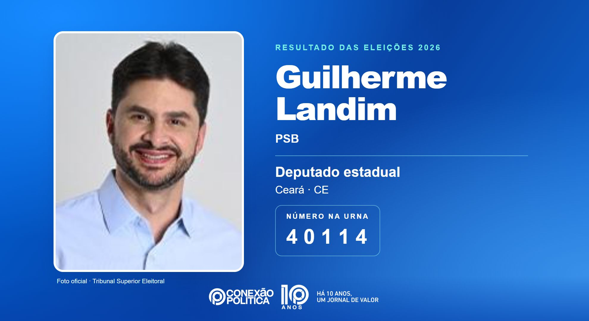Retrato oficial TSE — Eleições 2026: Guilherme Landim, do PSB, é eleito deputado estadual no CE com 80.192 votos