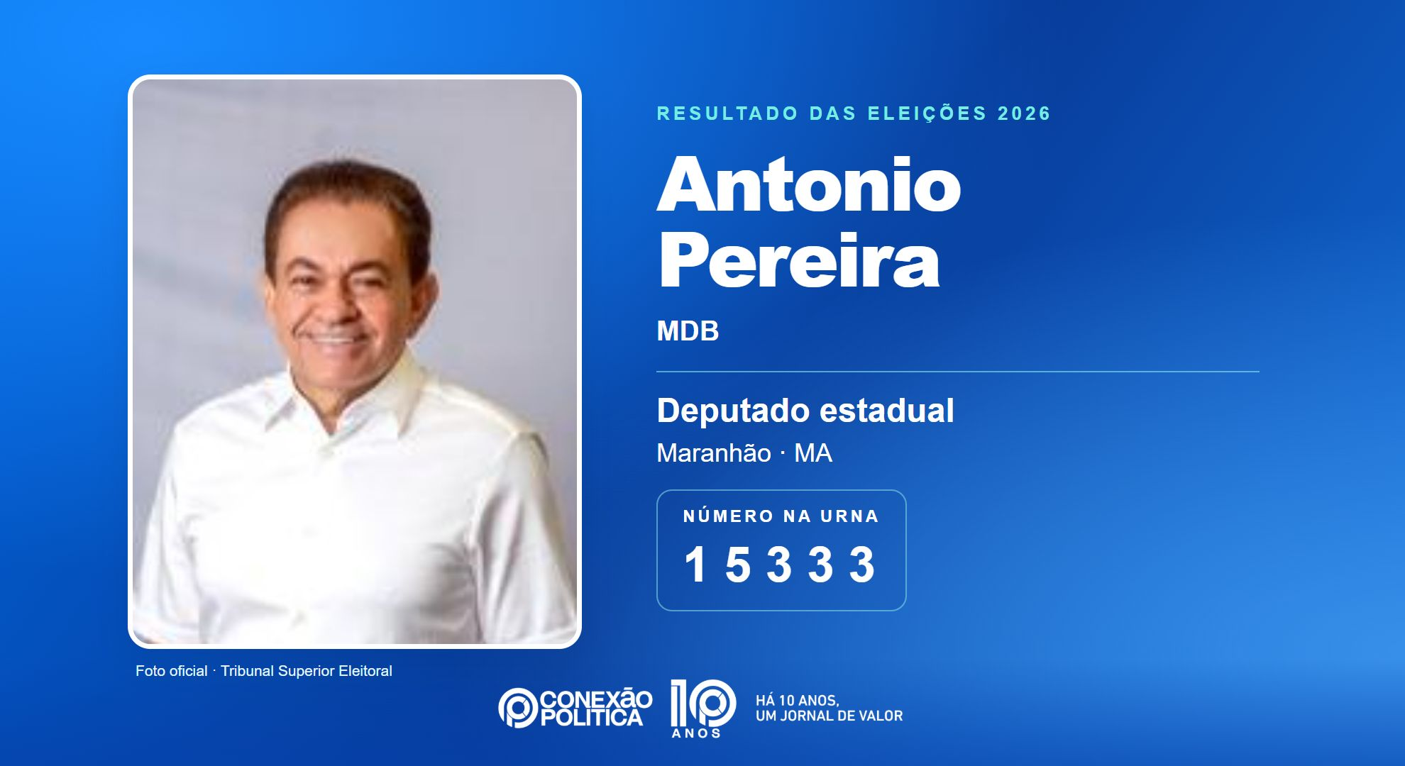 Retrato oficial TSE — Eleições 2026: Antonio Pereira, do MDB, é eleito deputado estadual no MA com 64.204 votos