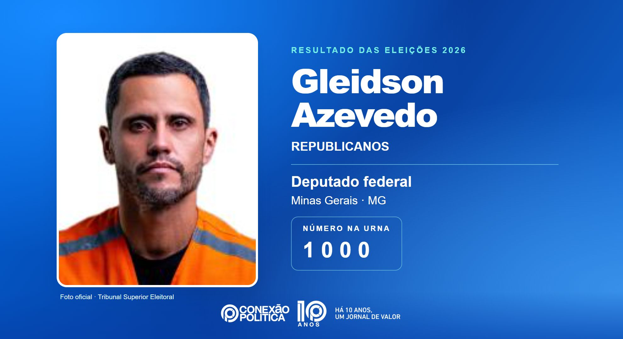 Retrato oficial TSE — Eleições 2026: Gleidson Azevedo, do REPUBLICANOS, é eleito deputado federal em MG com 126.248 votos