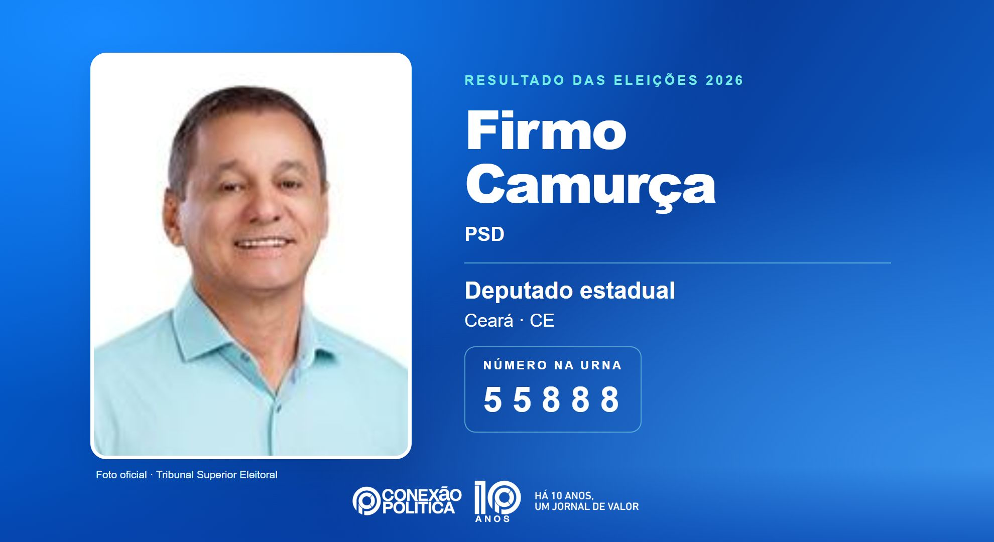 Retrato oficial TSE — Eleições 2026: Firmo Camurça, do PSD, é eleito deputado estadual no CE com 67.171 votos