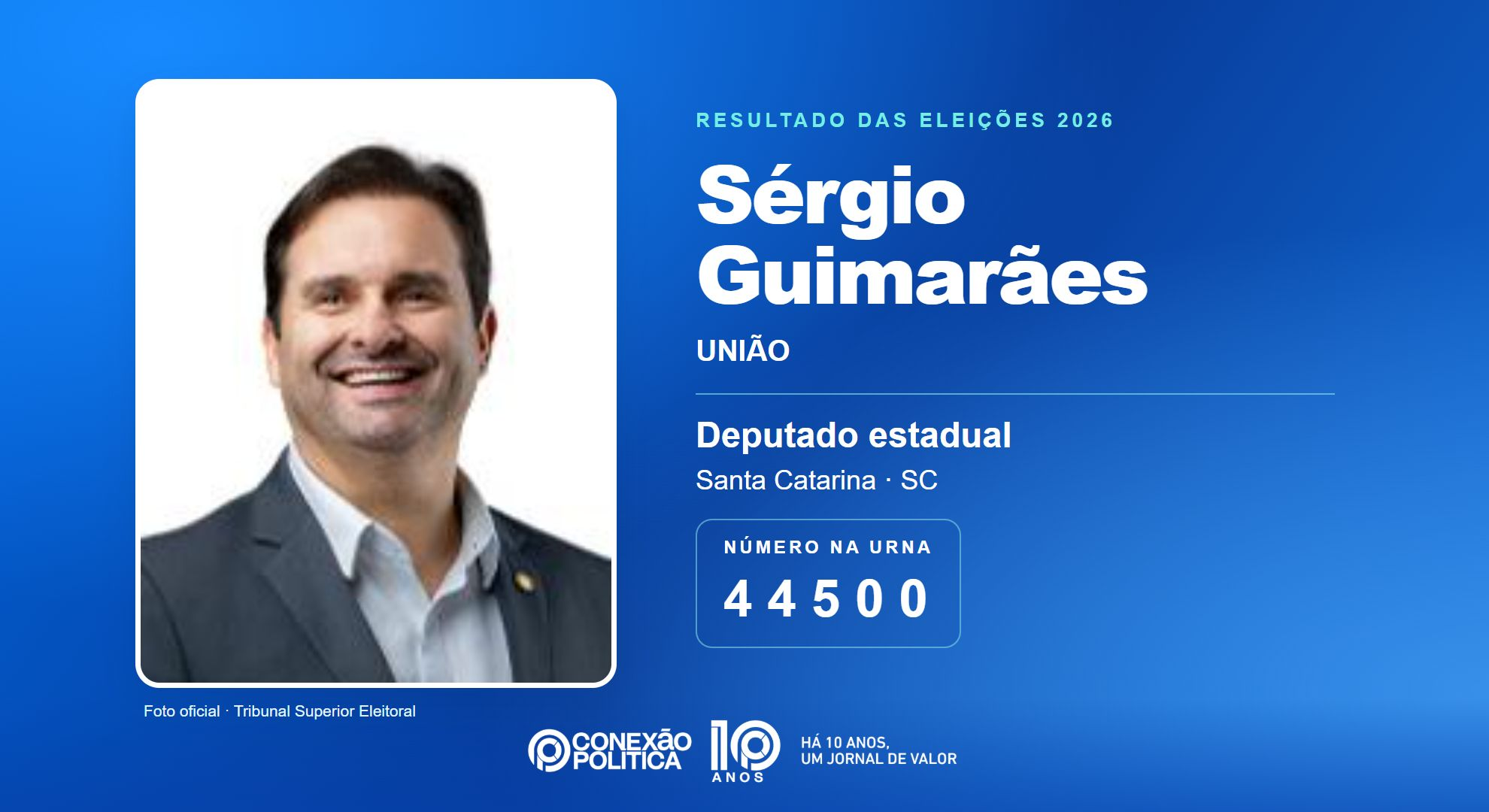 Retrato oficial TSE — Eleições 2026: Sérgio Guimarães, do UNIÃO, é eleito deputado estadual em SC com 87.761 votos
