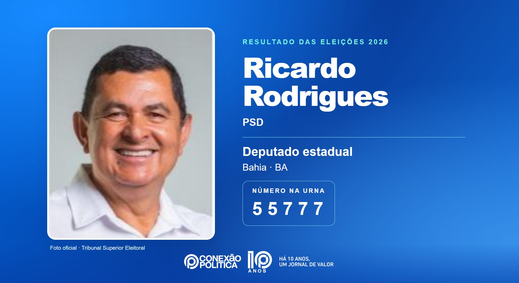Retrato oficial TSE — Eleições 2026: Ricardo Rodrigues, do PSD, é eleito deputado estadual na BA com 74.441 votos