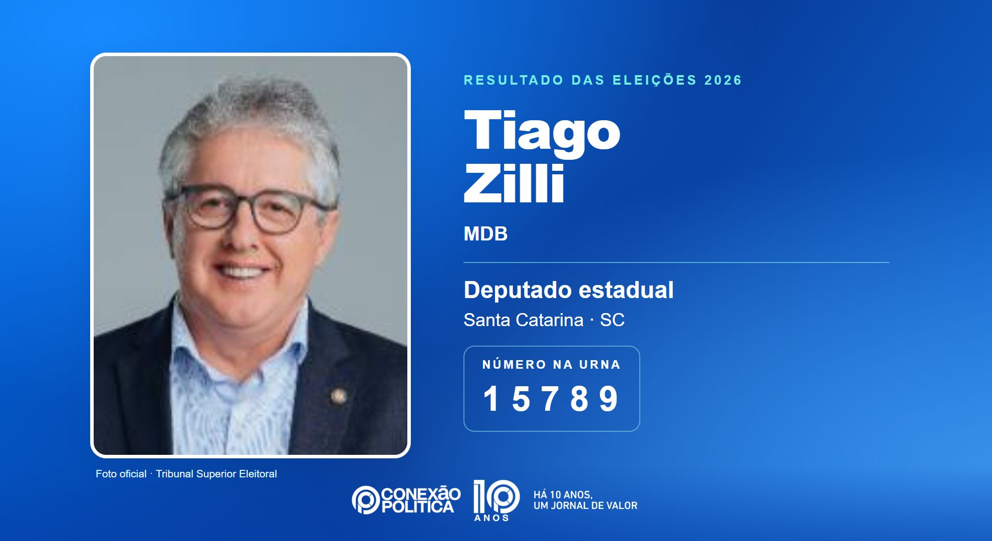 Retrato oficial TSE — Eleições 2026: Tiago Zilli, do MDB, é eleito deputado estadual em SC com 41.548 votos