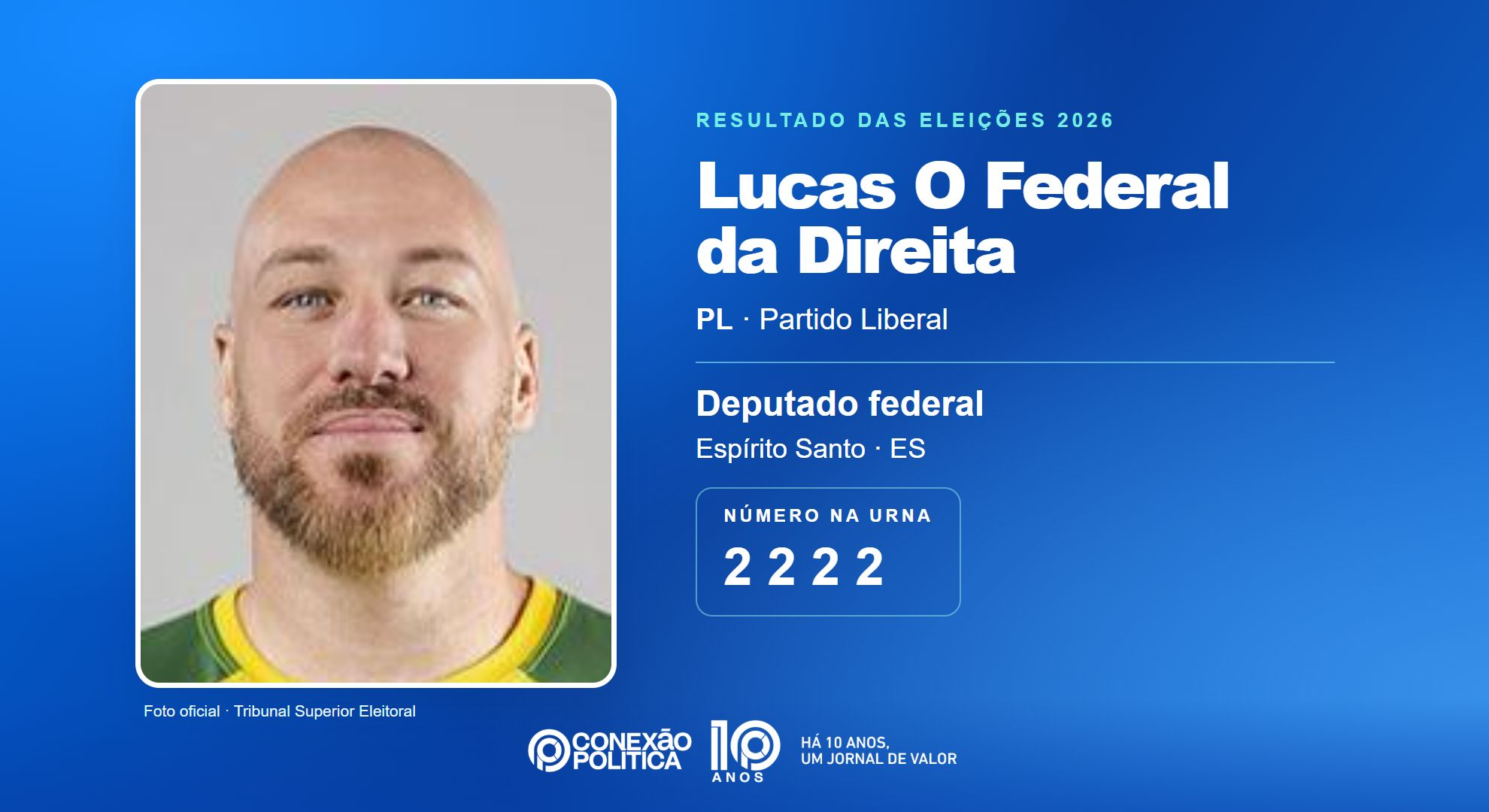 Retrato oficial TSE — Eleições 2026: Lucas O Federal da Direita, do PL, é eleito deputado federal no ES com 43.973 votos