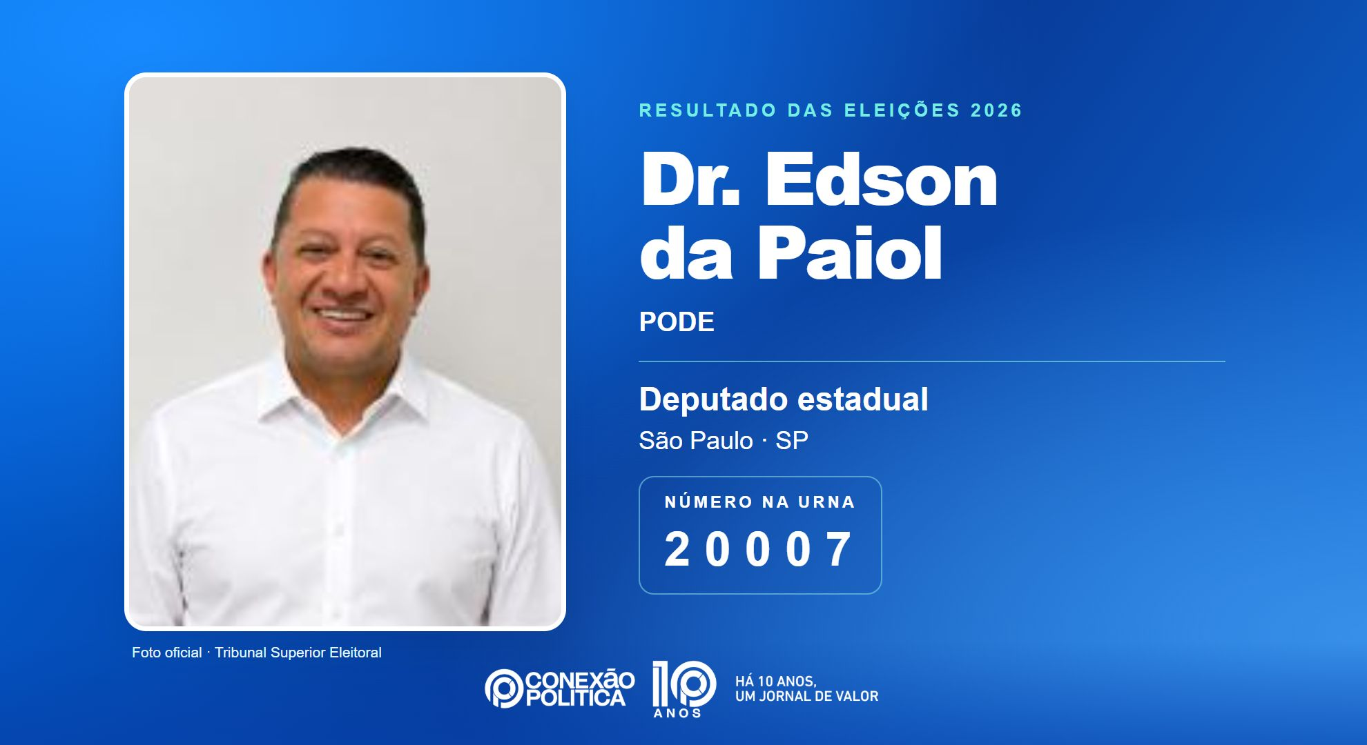 Retrato oficial TSE — Eleições 2026: Dr. Edson da Paiol, do PODE, é eleito deputado estadual em SP com 124.394 votos