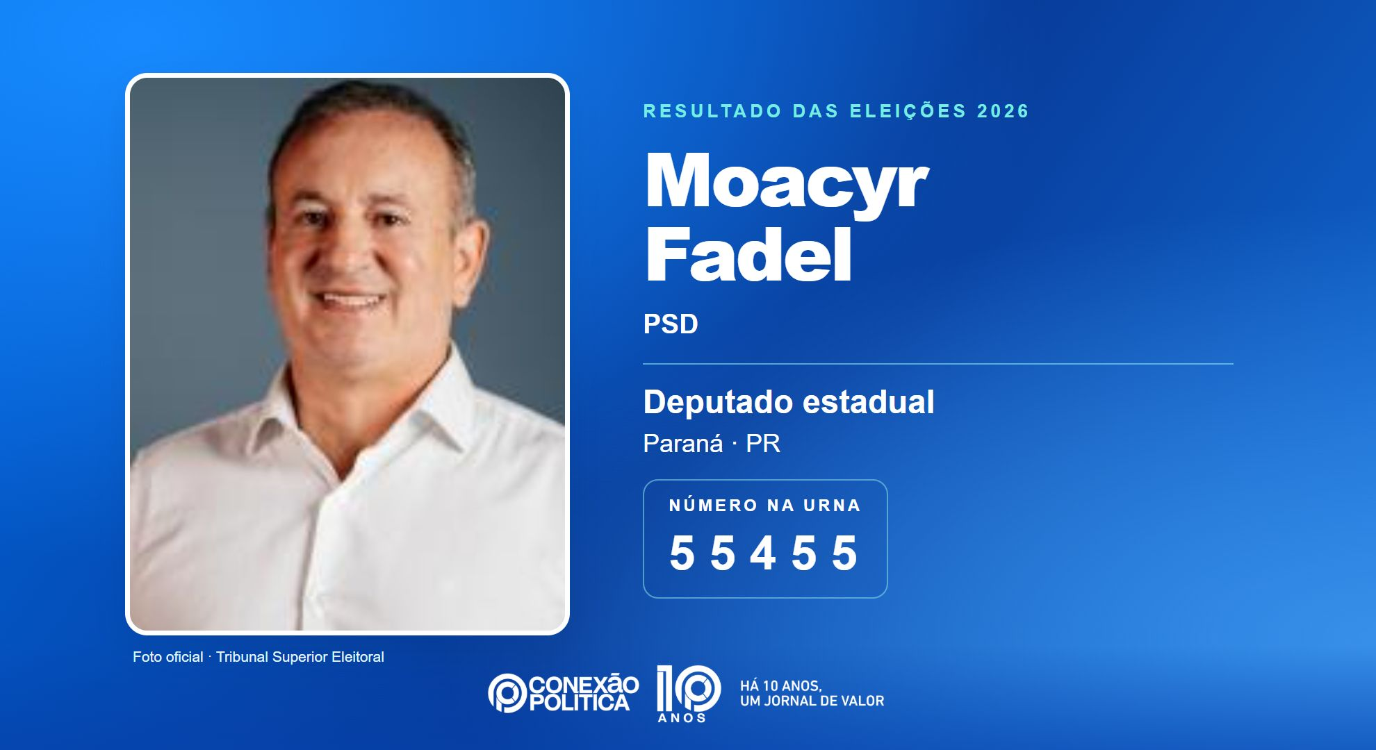 Retrato oficial TSE — Eleições 2026: Moacyr Fadel, do PSD, é eleito deputado estadual no PR com 60.446 votos