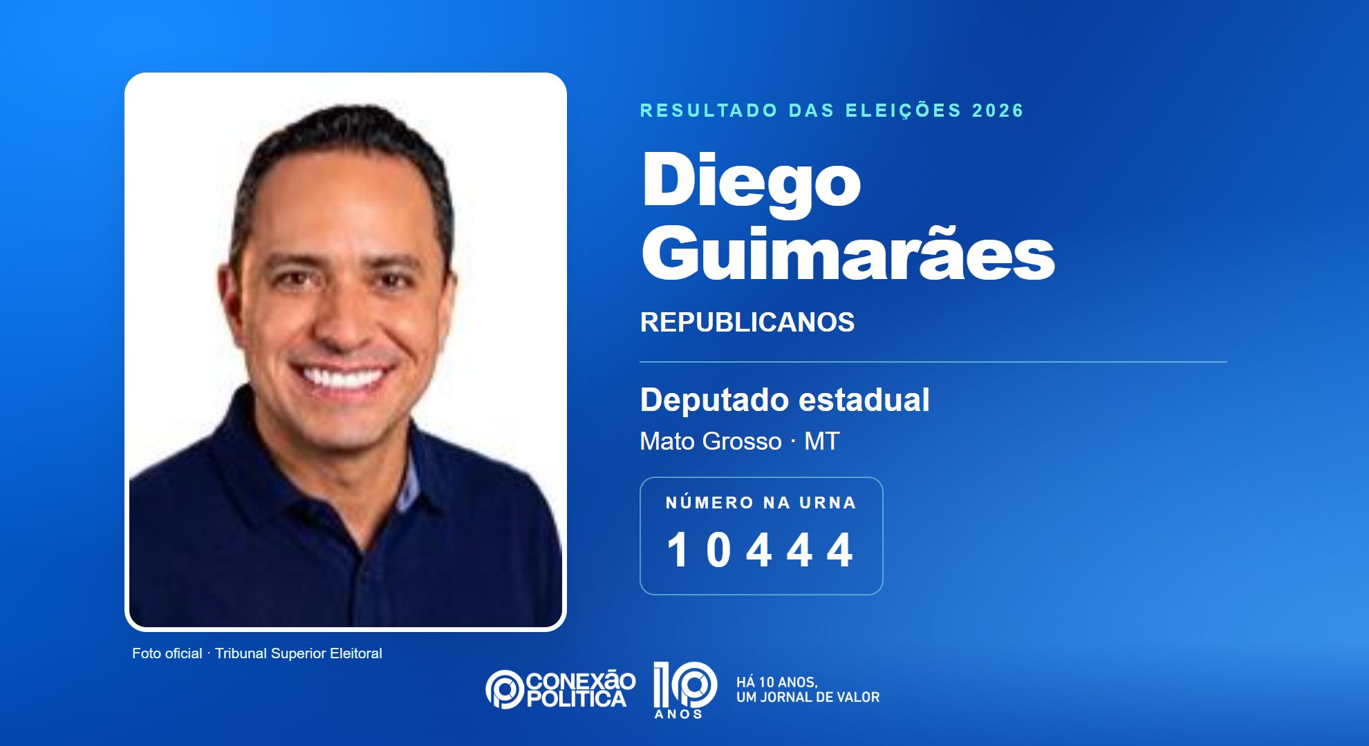 Retrato oficial TSE — Eleições 2026: Diego Guimarães, do REPUBLICANOS, é eleito deputado estadual em MT com 40.482 votos