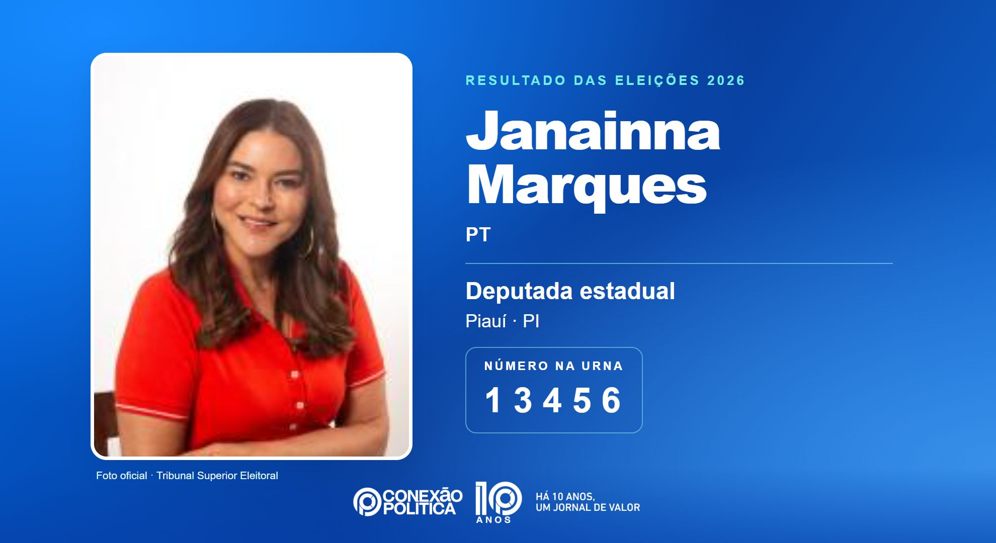 Retrato oficial TSE — Eleições 2026: Janainna Marques, do PT, é eleita deputada estadual no PI com 49.601 votos