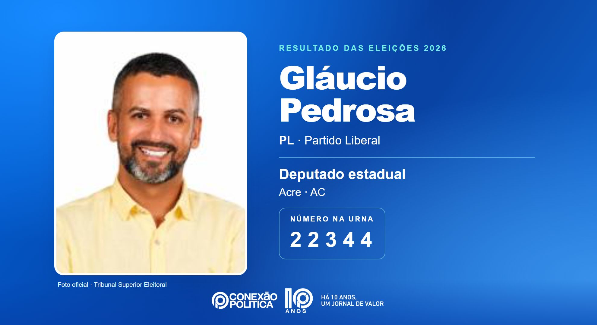 Retrato oficial TSE — Eleições 2026: Gláucio Pedrosa, do PL, é eleito deputado estadual no AC com 8.029 votos