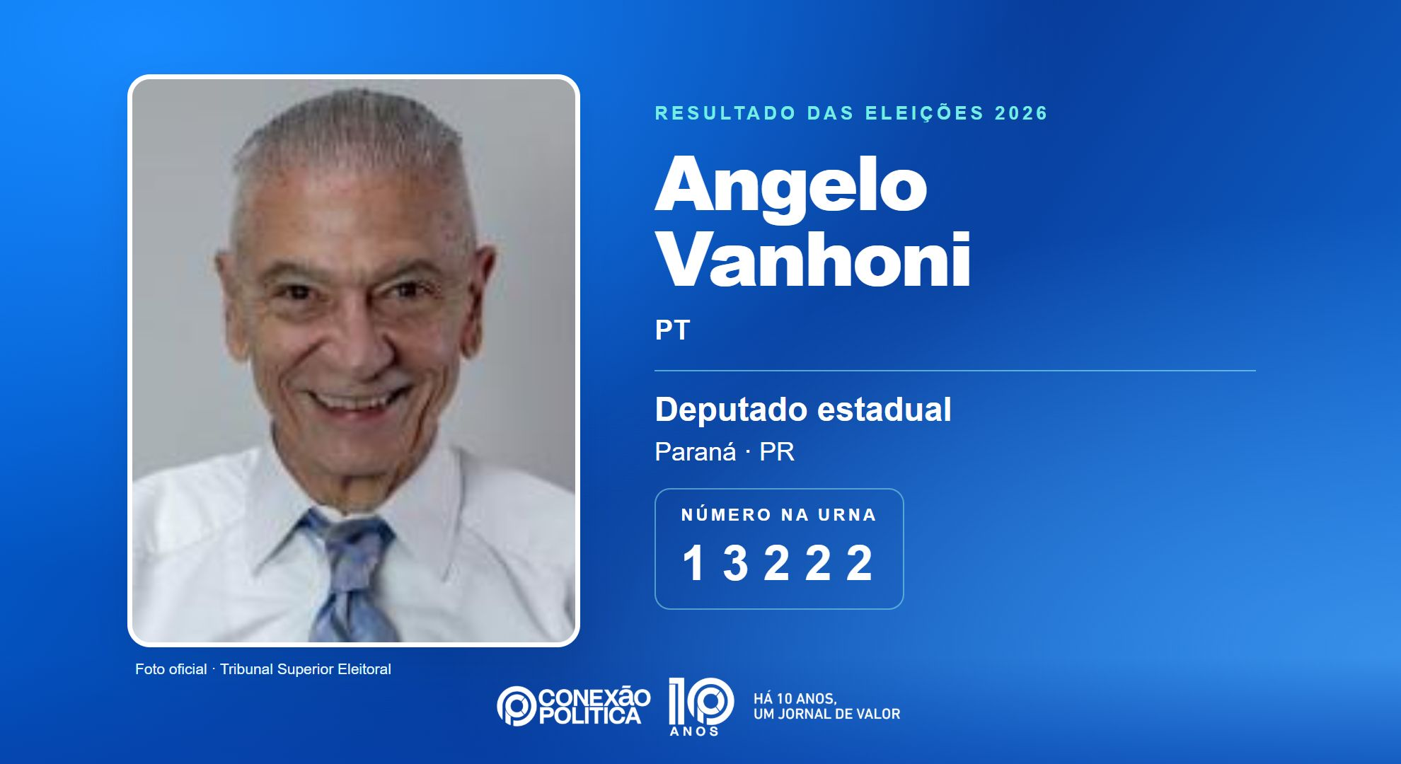 Retrato oficial TSE — Eleições 2026: Angelo Vanhoni, do PT, é eleito deputado estadual no PR com 35.862 votos