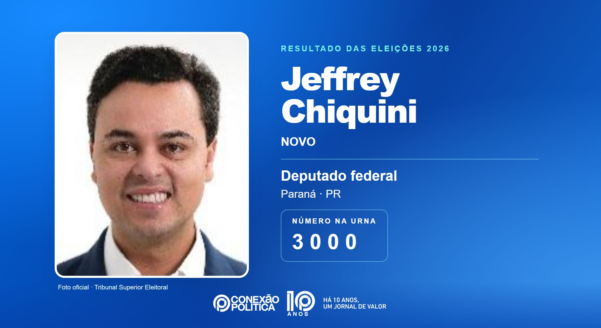 Retrato oficial TSE — Eleições 2026: Jeffrey Chiquini, do NOVO, é eleito deputado federal no PR com 425.399 votos