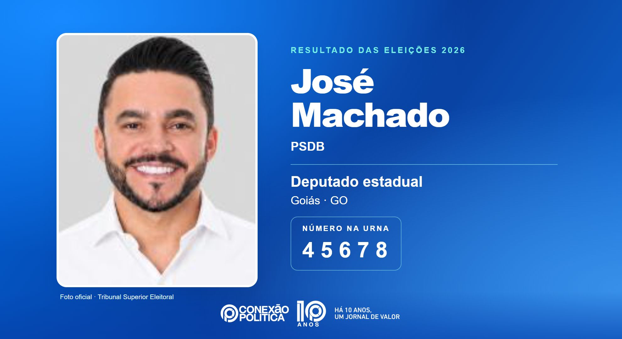 Retrato oficial TSE — Eleições 2026: José Machado, do PSDB, é eleito deputado estadual em GO com 49.950 votos