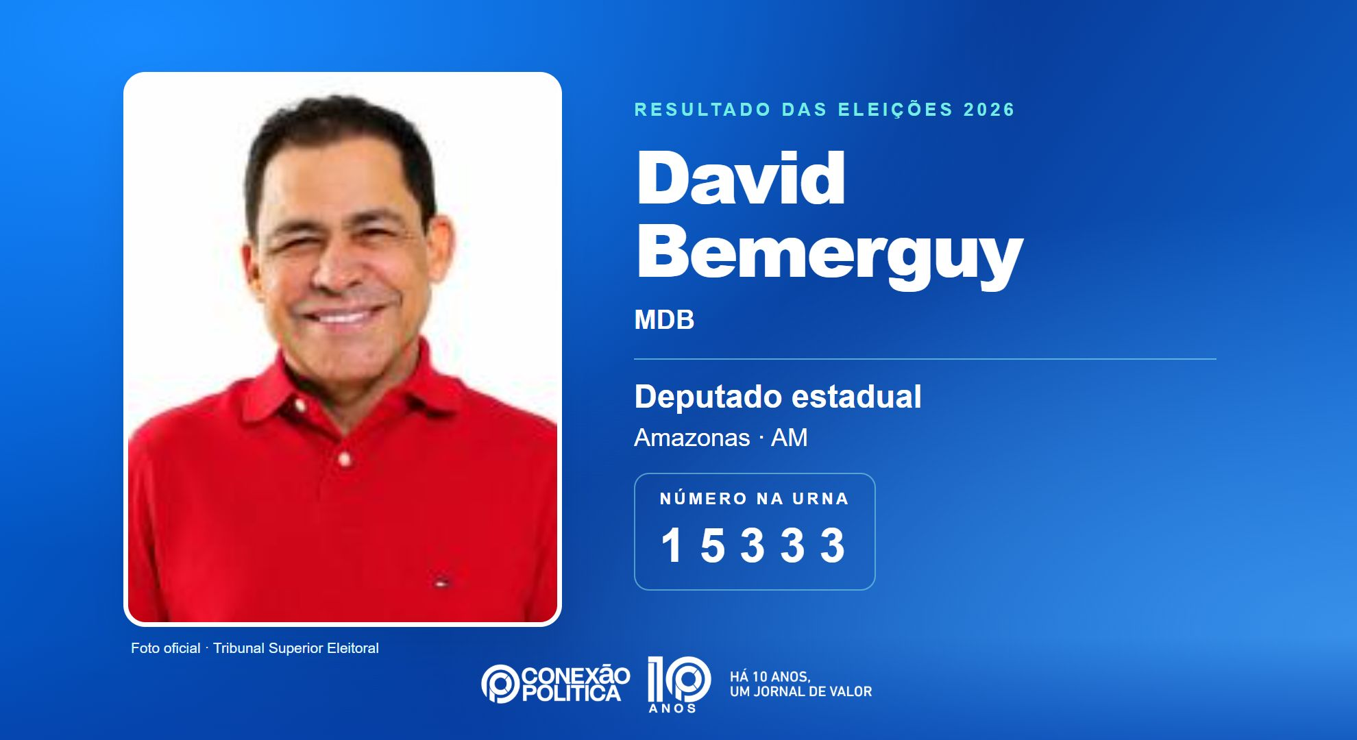 Retrato oficial TSE — Eleições 2026: David Bemerguy, do MDB, é eleito deputado estadual no AM com 28.415 votos