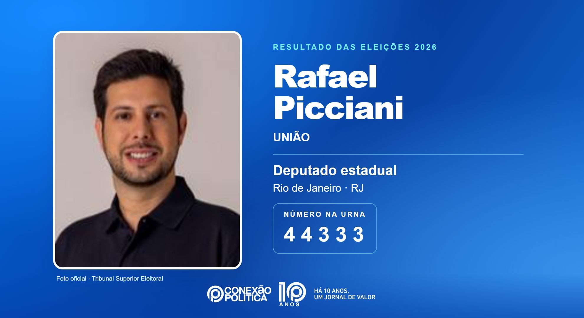 Retrato oficial TSE — Eleições 2026: Rafael Picciani, do UNIÃO, é eleito deputado estadual no RJ com 46.686 votos