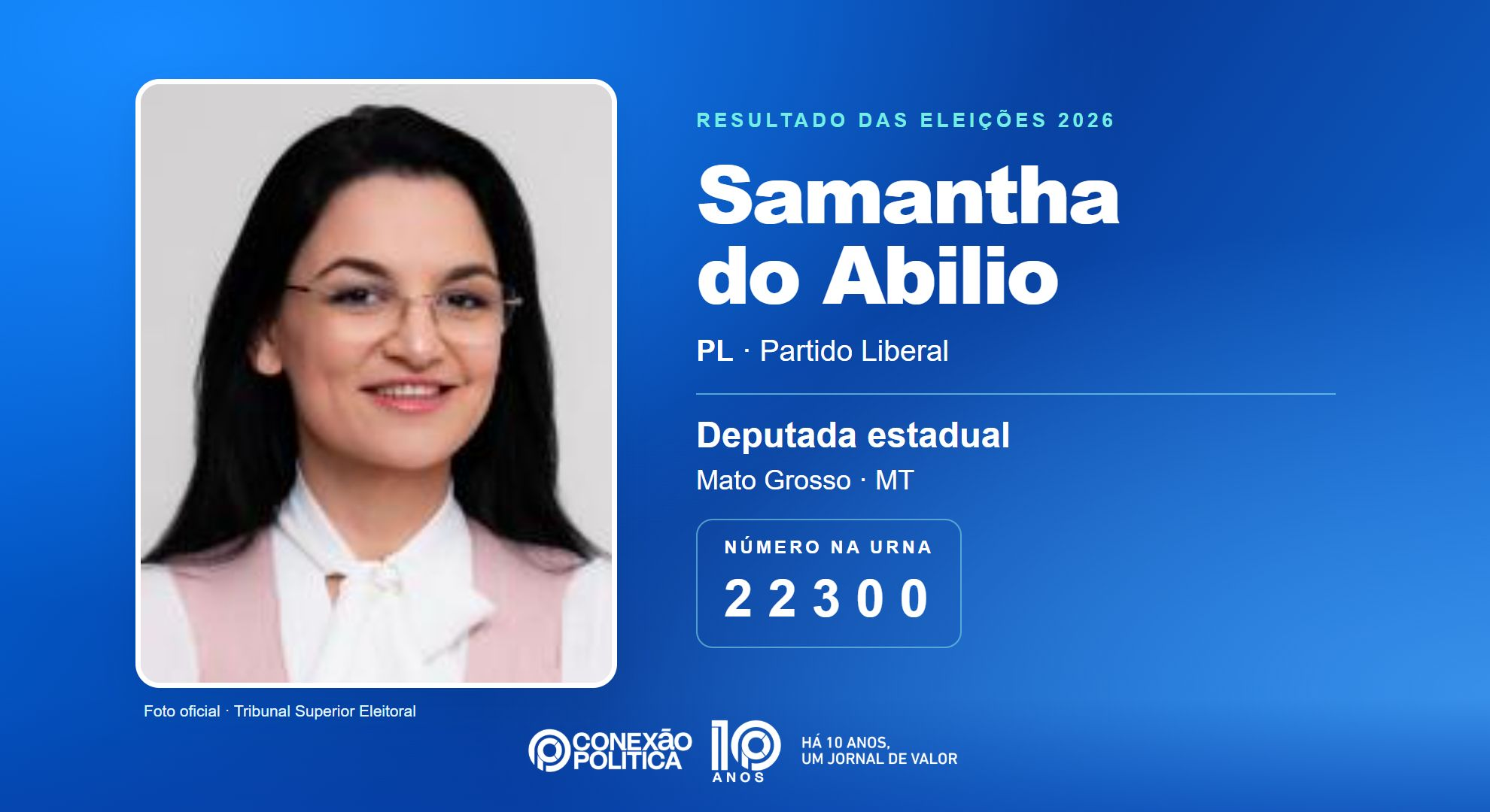 Retrato oficial TSE — Eleições 2026: Samantha do Abilio, do PL, é eleita deputada estadual em MT com 57.900 votos