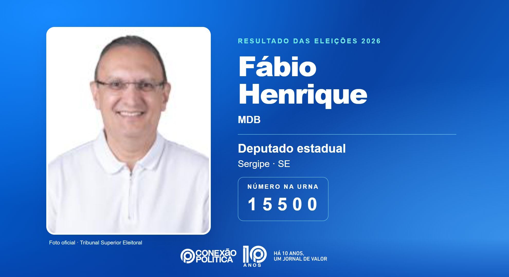 Retrato oficial TSE — Eleições 2026: Fábio Henrique, do MDB, é eleito deputado estadual em SE com 24.177 votos