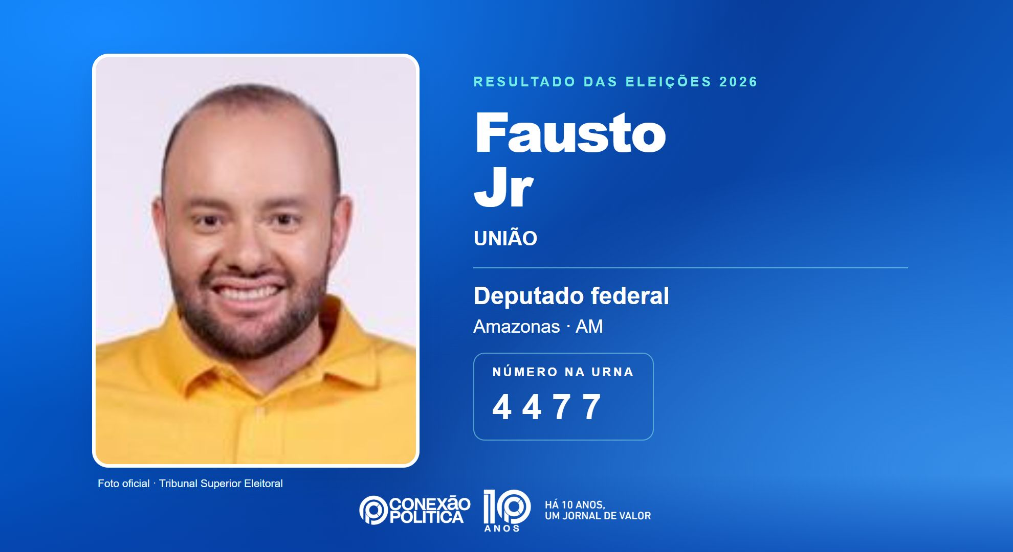 Eleições 2026: Fausto Jr, do UNIÃO, é eleito deputado federal no AM com 122.197 votos