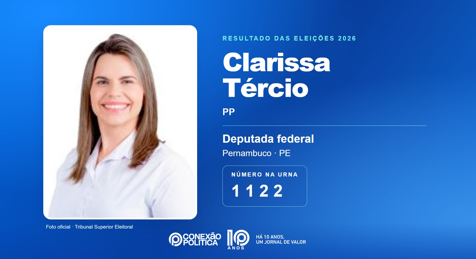 Retrato oficial TSE — Eleições 2026: Clarissa Tércio, do PP, é eleita deputada federal em PE com 110.608 votos