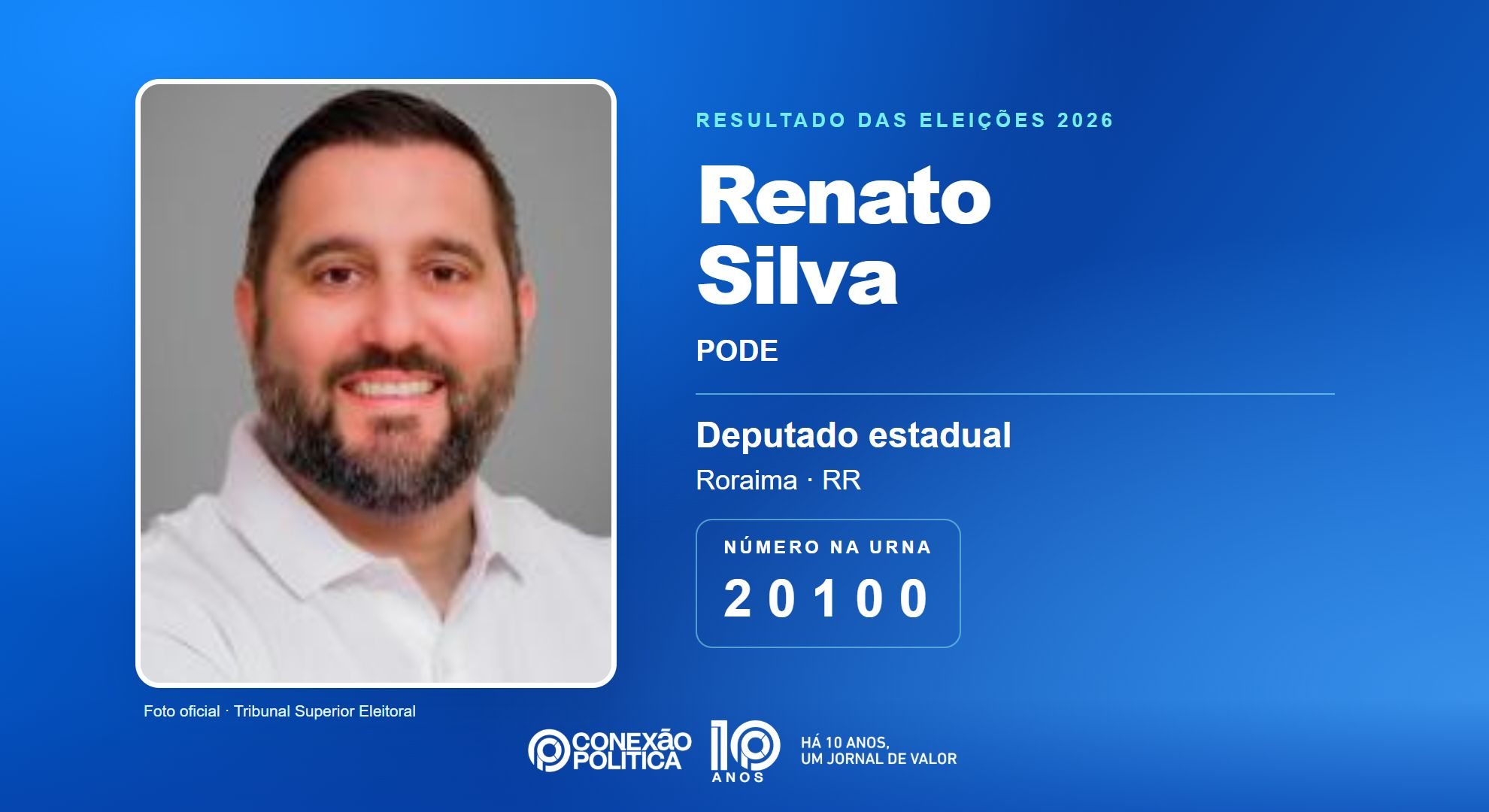 Retrato oficial TSE — Eleições 2026: Renato Silva, do PODE, é eleito deputado estadual em RR com 9.507 votos