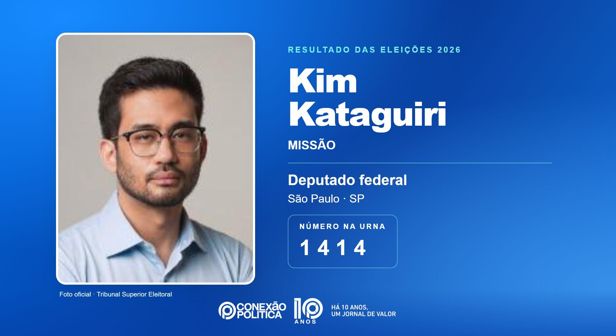 Retrato oficial TSE — Eleições 2026: Kim Kataguiri, do MISSÃO, é eleito deputado federal em SP com 520.071 votos