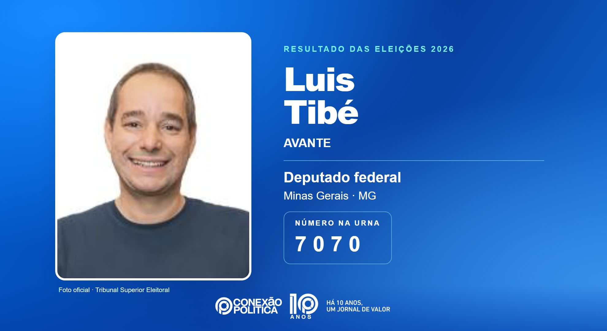 Retrato oficial TSE — Eleições 2026: Luis Tibé, do AVANTE, é eleito deputado federal em MG com 86.740 votos