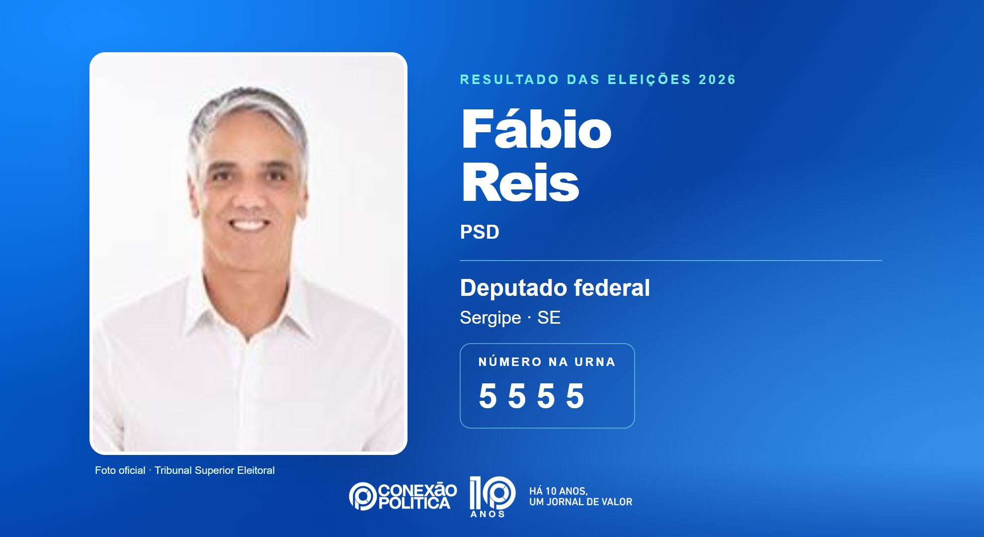 Retrato oficial TSE — Eleições 2026: Fábio Reis, do PSD, é eleito deputado federal em SE com 81.533 votos