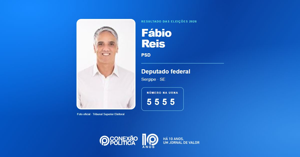 Foto oficial de Deputado Federal — Eleições 2026: Fábio Reis, do PSD, é eleito deputado federal em SE com 81.533 votos