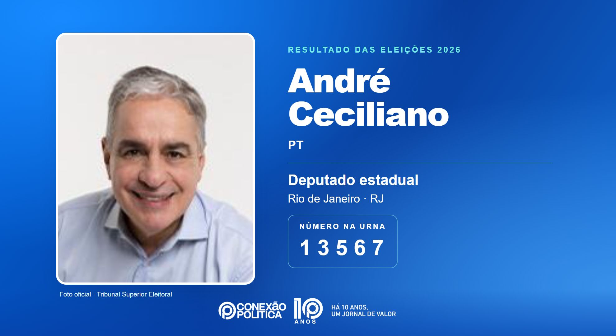 Retrato oficial TSE — Eleições 2026: André Ceciliano, do PT, é eleito deputado estadual no RJ com 70.628 votos