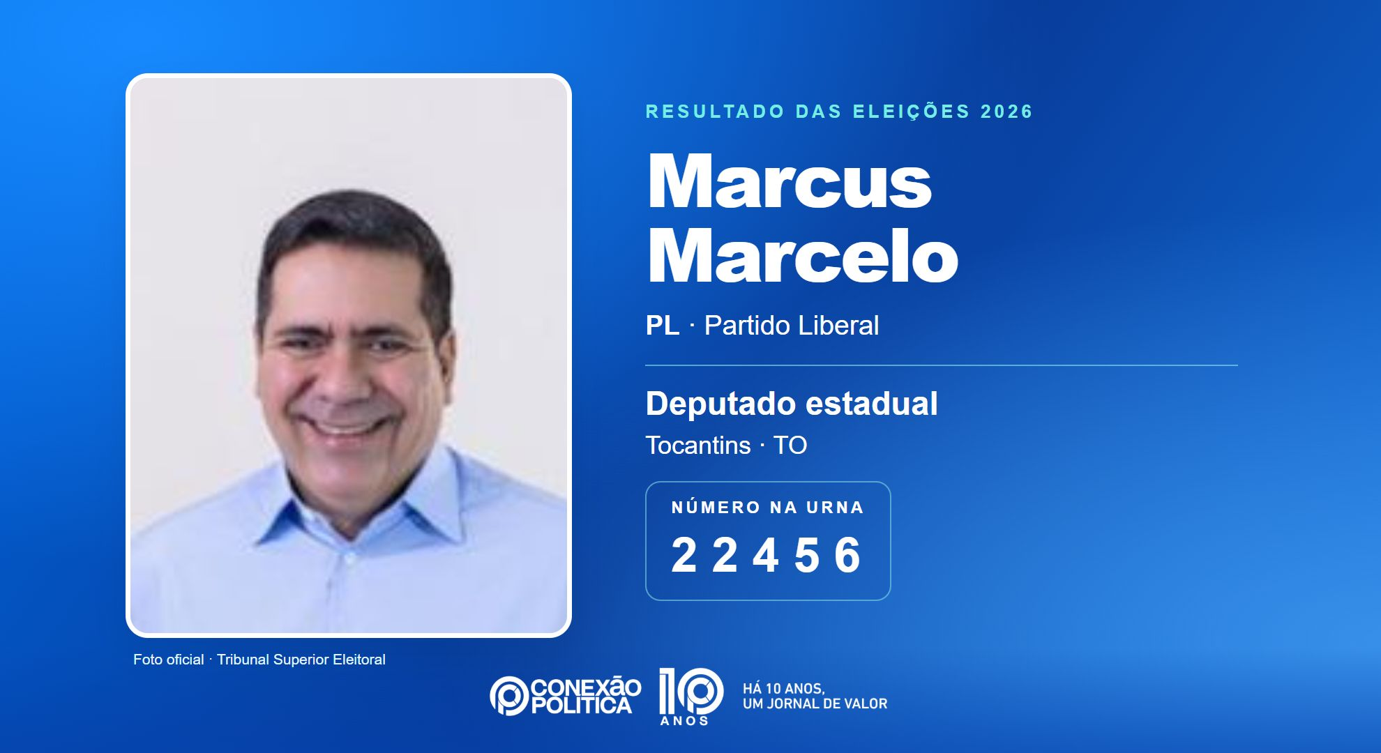 Retrato oficial TSE — Eleições 2026: Marcus Marcelo, do PL, é eleito deputado estadual no TO com 20.354 votos
