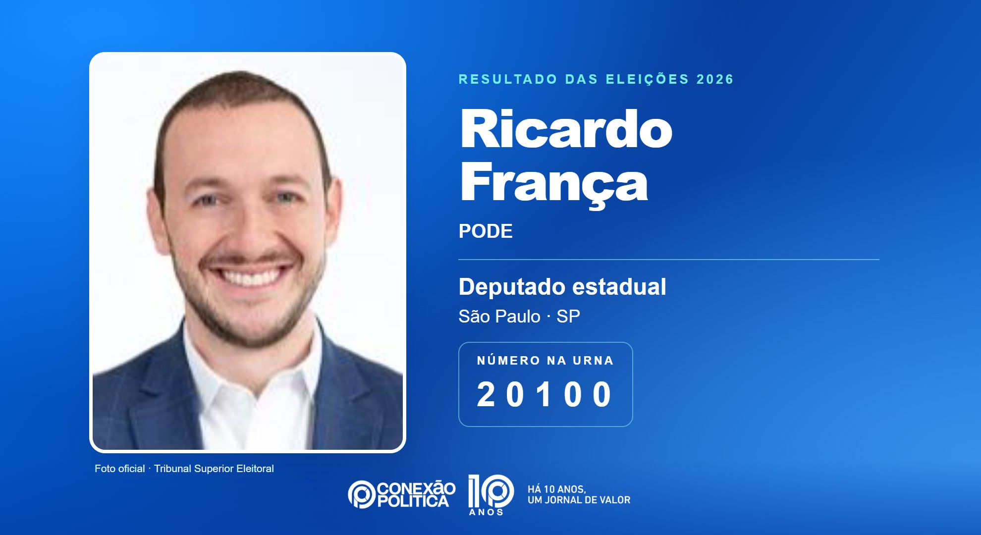 Retrato oficial TSE — Eleições 2026: Ricardo França, do PODE, é eleito deputado estadual em SP com 53.644 votos